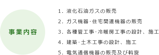 事業内容