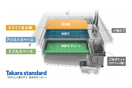 家事らくシンク