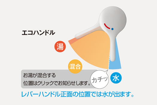 ムダなエネルギーをカチッとストップ