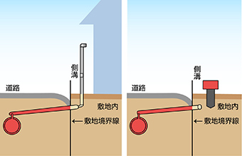 ガス管は安全に処置されていますか?