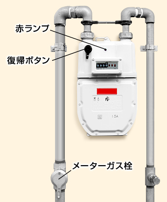 マイコンメーター