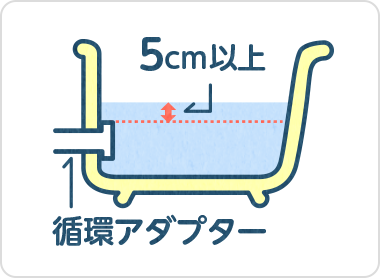 浴槽に水を張っておく